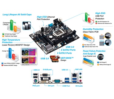 Gigabyte GA-H81M-S2VP