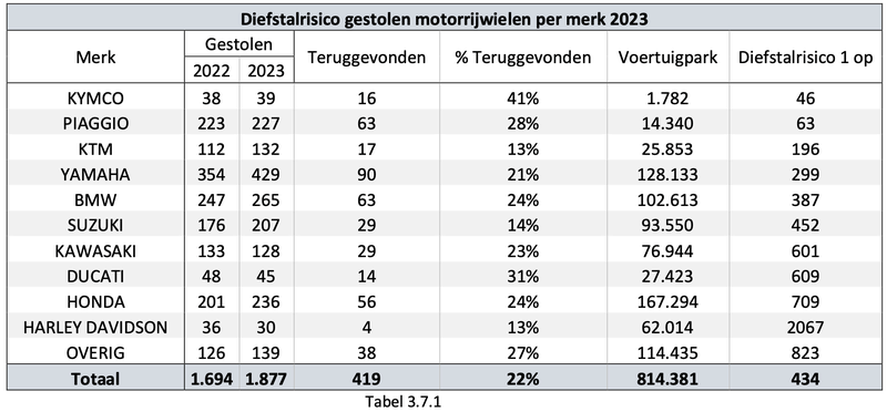 Afbeeldingslocatie: https://tweakers.net/i/AOnyIhJSbqLedGXBimTqLaYctV8=/800x/filters:strip_exif()/f/image/Bfhaw0621896dcepf3EMSYPJ.png?f=fotoalbum_large