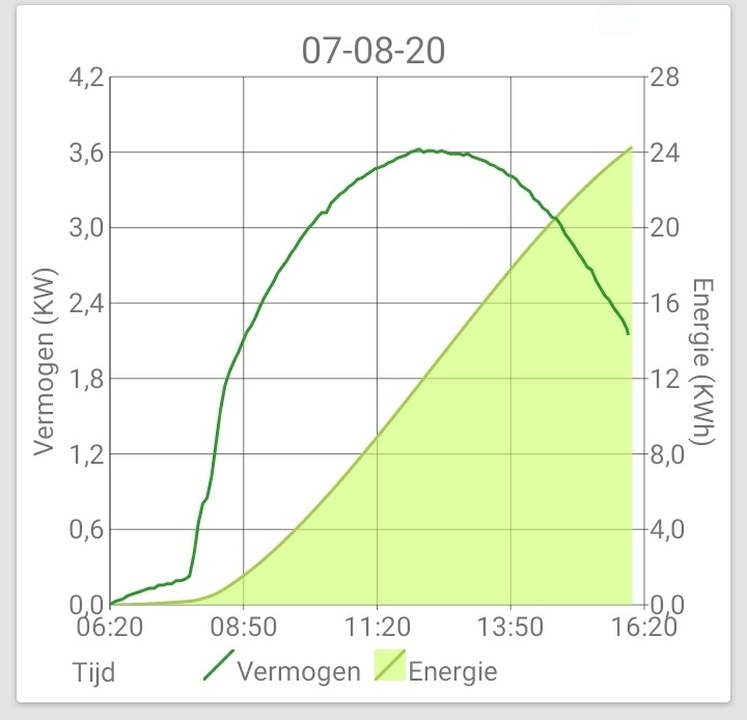 Afbeeldingslocatie: https://tweakers.net/i/AOrQuqjP_rlbOSrqz1l1hU51lh0=/full-fit-in/4920x3264/filters:max_bytes(3145728):no_upscale():strip_icc():fill(white):strip_exif()/f/image/esTtaWp5eWxhA6bkr6S8MaQA.jpg?f=user_large