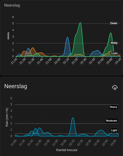 Afbeeldingslocatie: https://tweakers.net/i/APDOB1yk052nB9rwEHpBkp1Dx0s=/fit-in/4000x4000/filters:no_upscale():strip_exif()/f/image/vpy0XMkOAmJVjn74BdkUvWDT.png?f=user_large
