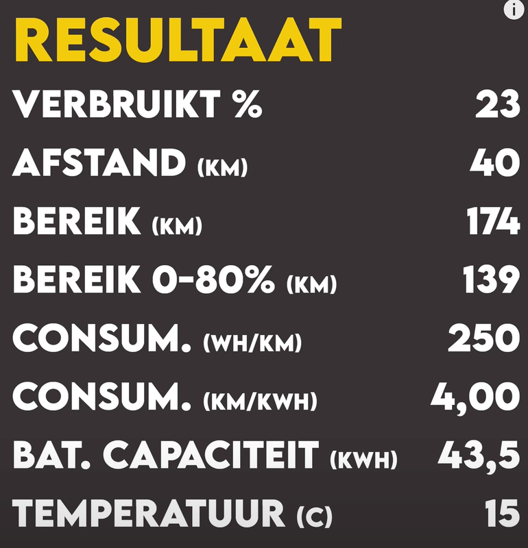 Afbeeldingslocatie: https://tweakers.net/i/APIJIGQo4Qgx-jYkXaW8gZNwfPU=/x800/filters:strip_exif()/f/image/Tz8jynXLs54r4bt6o2E1aXmk.png?f=fotoalbum_large