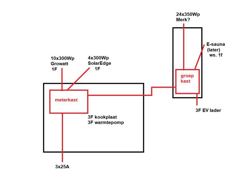 Afbeeldingslocatie: https://tweakers.net/i/AQE8h1VshGzHS-J1WRIacYrHR5s=/800x/filters:strip_exif()/f/image/5BDh92STENmthXPzvzrEq7CO.png?f=fotoalbum_large