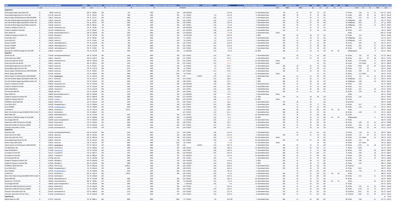 Afbeeldingslocatie: https://tweakers.net/i/AQbHAEtTQy7gVMW7ih-CHnZvc28=/800x/filters:strip_exif()/f/image/Xh0wgMyU3P78m4FqQ4INr1bR.png?f=fotoalbum_large