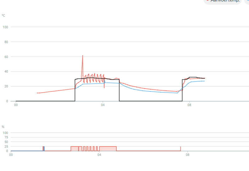Afbeeldingslocatie: https://tweakers.net/i/AQbZe4xbromvy7ie0OEWiS522aU=/800x/filters:strip_exif()/f/image/vfU2fptE6zwMpWjrfFL8mdoS.png?f=fotoalbum_large