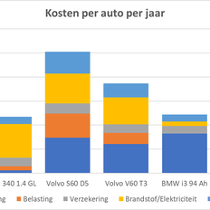 Afbeeldingslocatie: https://tweakers.net/i/AQhRQEJ0V1VoFumGyfNhNI2Swdw=/232x232/filters:strip_exif()/f/image/5oj7RZ28HLOQxiPRMR7D2U88.png?f=fotoalbum_tile