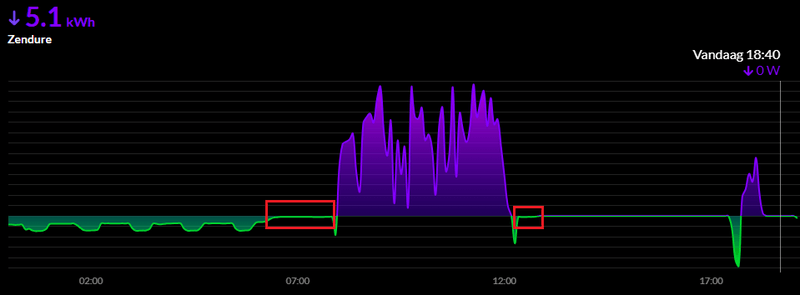 Afbeeldingslocatie: https://tweakers.net/i/AQqD2h9jIpmdwy7083wDJvMPqBM=/800x/filters:strip_exif()/f/image/ihgOx7tRvD0AMEIQ7mOkslZw.png?f=fotoalbum_large