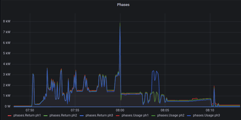 Afbeeldingslocatie: https://tweakers.net/i/AR7RyEdjXm7hOCc94u3SCyysiQI=/800x/filters:strip_exif()/f/image/VzHqkUEhX2fLkCIToF34jguD.png?f=fotoalbum_large