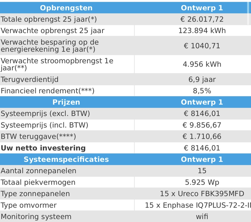 Afbeeldingslocatie: https://tweakers.net/i/ARqzm_SA2xMkWHSxYlxz7AwTeo0=/800x/filters:strip_icc():strip_exif()/f/image/pnrdo5yEw2NUOmxTg1sLmEmb.jpg?f=fotoalbum_large
