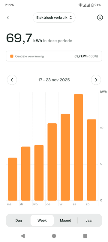 Afbeeldingslocatie: https://tweakers.net/i/ASFYYRp3kNdLO5X_lcTMqa9P9JQ=/x800/filters:strip_exif()/f/image/Jljb3LNsqUJQbtLxwmqau4sY.png?f=fotoalbum_large