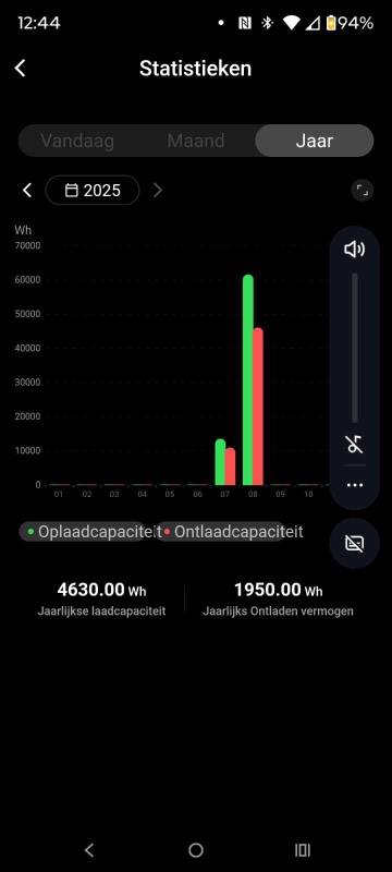 Afbeeldingslocatie: https://tweakers.net/i/ATSaD2iuHBhOS3PJqYn5nFJtNSc=/x800/filters:strip_icc():strip_exif()/f/image/DZuj34RlWFWAIvNCp4KRcUXv.jpg?f=fotoalbum_large