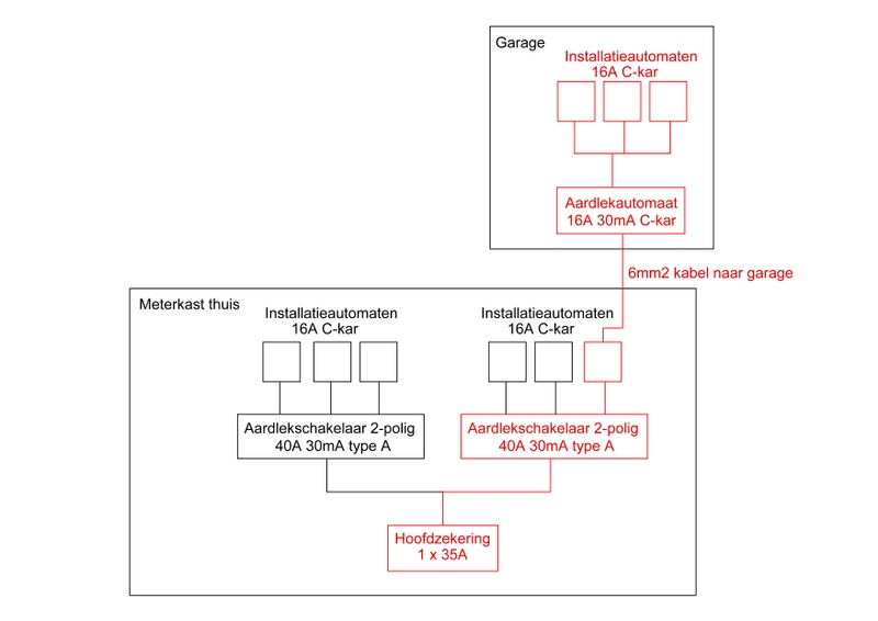 Afbeeldingslocatie: https://tweakers.net/i/ATkNka-TIHhODIZnjI370uUktuw=/800x/filters:strip_icc():strip_exif()/f/image/RQcxVUC9lrGnGBmPoL6aAg2H.jpg?f=fotoalbum_large