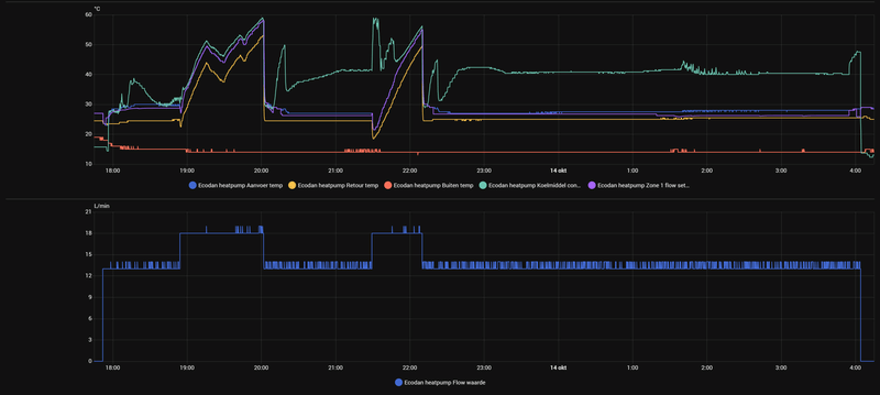 Afbeeldingslocatie: https://tweakers.net/i/AU0byQLpw6aIMo3bG48XZVatgwc=/800x/filters:strip_exif()/f/image/xD0xojG0SqYHihICPB3hIaLd.png?f=fotoalbum_large