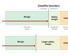 Anthropic Claude Fable 5 safeguards