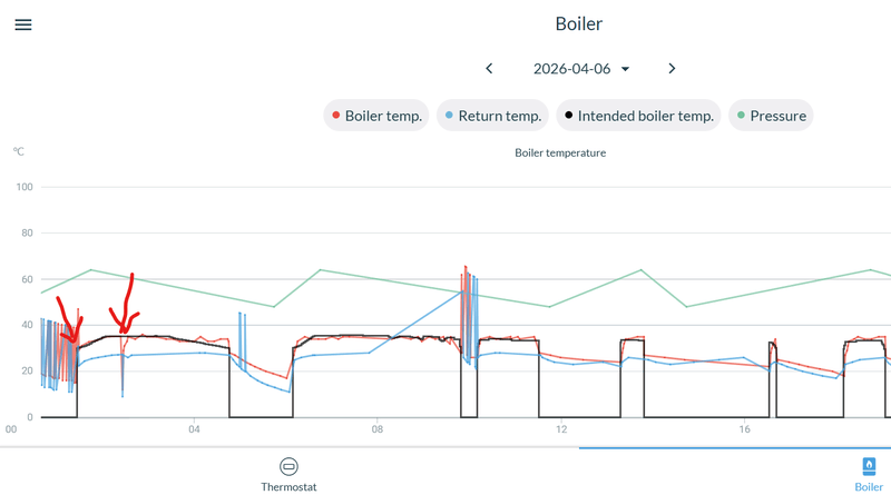 Afbeeldingslocatie: https://tweakers.net/i/AV2MjmkDV4pA2HxhdJVDRkB2xYA=/800x/filters:strip_exif()/f/image/tAz8vIFhcc1DrUmsjsDRsTrk.png?f=fotoalbum_large