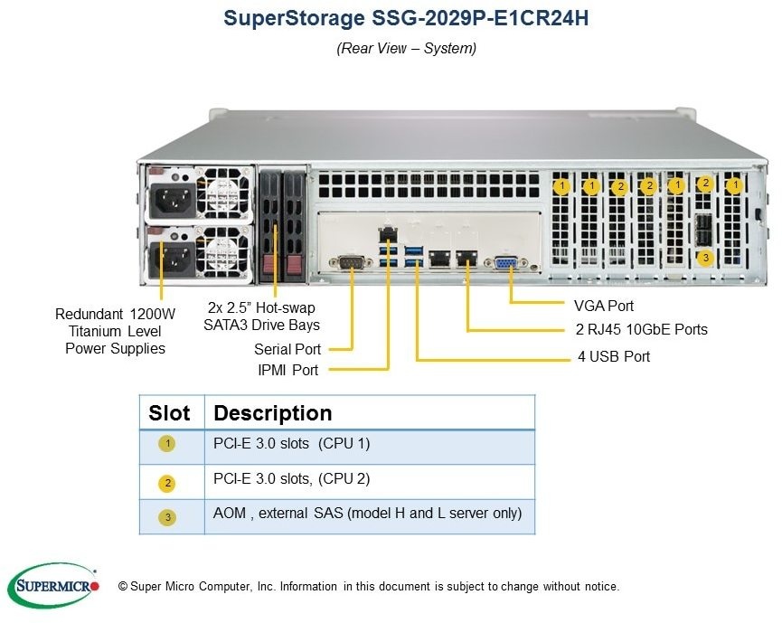 supermicro storage server rack 2u 24xhdd 2 5 ssg 2029p e1cr24h kenmerken tweakers
