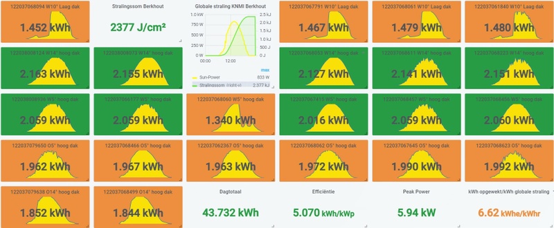 Afbeeldingslocatie: https://tweakers.net/i/AVA8g-8nkRtOo660HVYZbHnw4wA=/800x/filters:strip_icc():strip_exif()/f/image/dI4vsROtoSk41y8aQkPQP5CG.jpg?f=fotoalbum_large