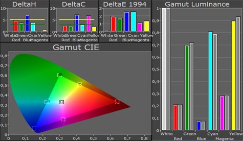 Bravia NX720 gamut gekalibreerd Bravia NX720 gamut gekalibreerd