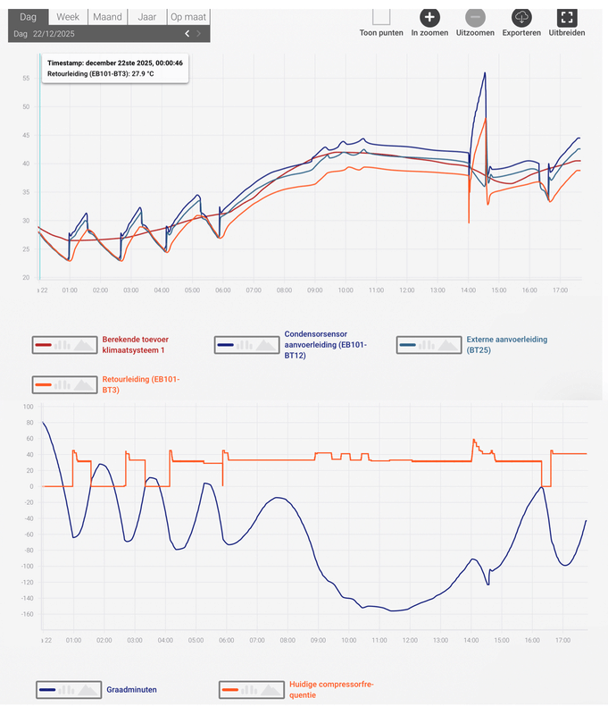 Afbeeldingslocatie: https://tweakers.net/i/AVaS2MVH4faDuMWBibrvb0Epp24=/x800/filters:strip_exif()/f/image/PL4tI2j4CkgTpjJYCqf30zc1.png?f=fotoalbum_large