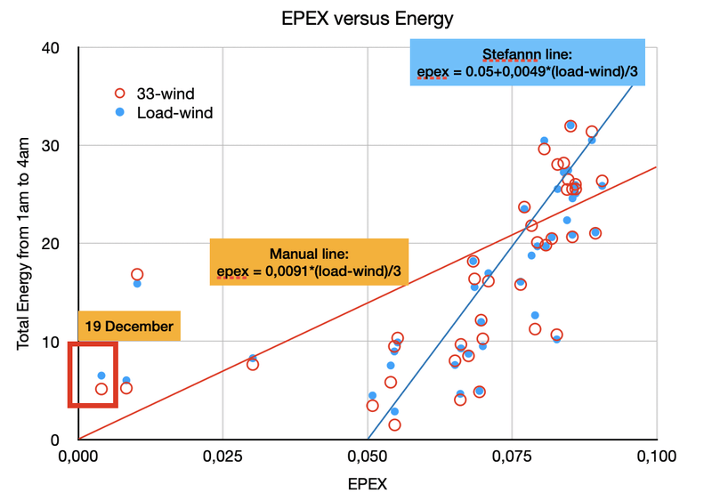 Afbeeldingslocatie: https://tweakers.net/i/AVhoIm4z7m_fWW-1dSRcqFuHzcw=/800x/filters:strip_exif()/f/image/3b2eihWcxh41h7lag09fCYKH.png?f=fotoalbum_large