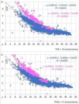 Afbeeldingslocatie: https://tweakers.net/i/AVo79LohL23wYc7rs5gF1DagCVU=/fit-in/4920x3264/filters:max_bytes(3145728):no_upscale():strip_icc():strip_exif()/f/image/2efc4Pcs6mLBfI7pen5wVXn8.jpg?f=user_large