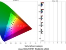 ASUS ROG Swift PG32UQ - Kleurweergave in sRGB-modus