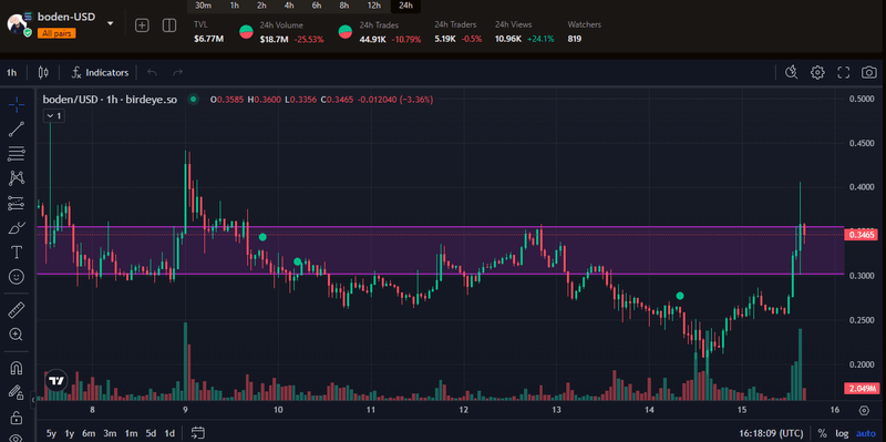 Afbeeldingslocatie: https://tweakers.net/i/AW7m0h9UWbA6havCZJiYtQIqUsM=/800x/filters:strip_exif()/f/image/VYt1s4M8zz3LwFd3OmxfXNX6.png?f=fotoalbum_large