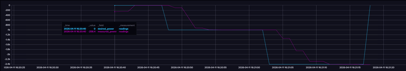 Afbeeldingslocatie: https://tweakers.net/i/AWTgpFaD6Cojj3Hab4EegD_SD1c=/800x/filters:strip_exif()/f/image/fDQ2O8vN6E96i2AwkbbFl8yr.png?f=fotoalbum_large