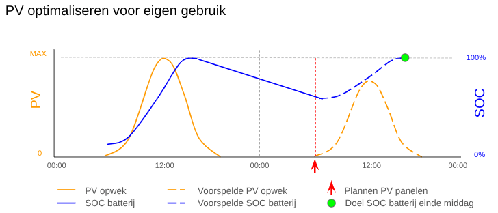 Afbeeldingslocatie: https://tweakers.net/i/AWeS1yWEz0eJxLINMxvWi6_Uv8o=/fit-in/4000x4000/filters:no_upscale():strip_exif()/f/image/OPJ63maWlxUHAd8p6MLWGpPR.png?f=user_large