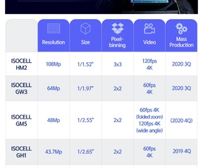 Samsung-camerasensors, september 2020