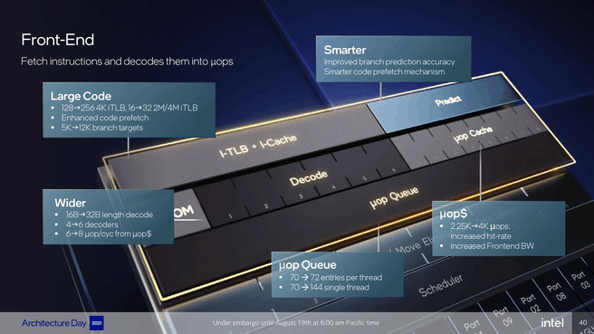Intel Golden Cove frontend