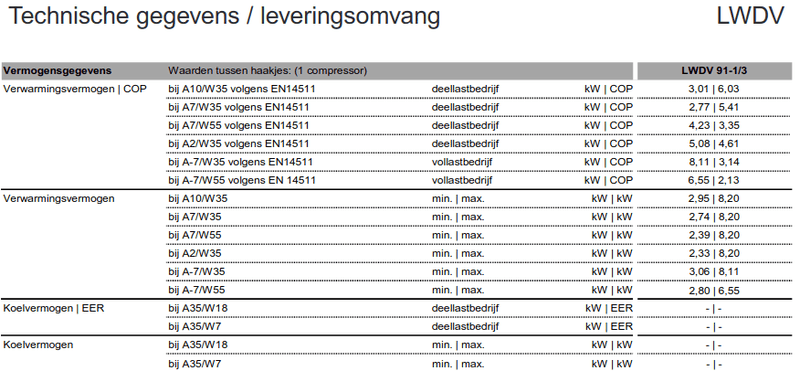 Afbeeldingslocatie: https://tweakers.net/i/AXmLspgDaZO6LDV6UoLr9j4xzRI=/800x/filters:strip_exif()/f/image/4vL3lkv6XLFylS2WaGqpRNUE.png?f=fotoalbum_large