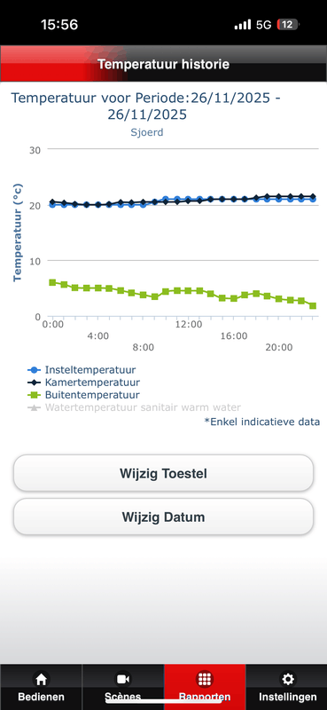 Afbeeldingslocatie: https://tweakers.net/i/AXv2aUcGujIIjJjpAk-4BAAeg5c=/x800/filters:strip_exif()/f/image/qoow52NdB3XfEPn53LcAH3al.png?f=fotoalbum_large