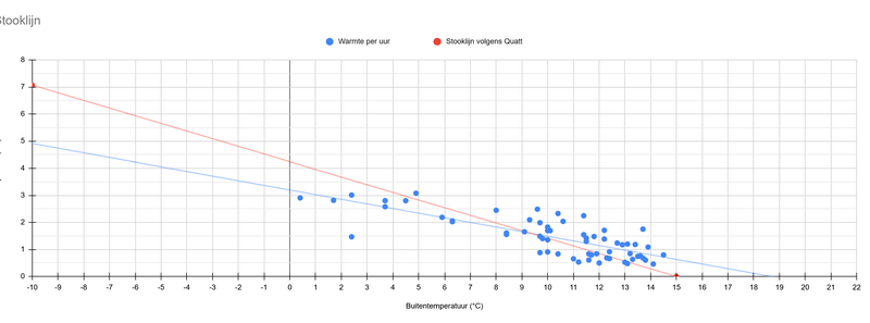 Afbeeldingslocatie: https://tweakers.net/i/AYQsAEoW5vb66hHE6KbYnIvS1P4=/800x/filters:strip_exif()/f/image/iNCax17lcC6I3SnifYMB0tdN.png?f=fotoalbum_large