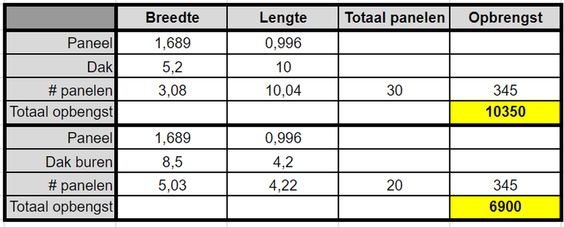 Afbeeldingslocatie: https://tweakers.net/i/AYnRF8n-LJ-7aBA1pEi70dRqTVk=/full-fit-in/4000x4000/filters:no_upscale():fill(white):strip_exif()/f/image/jCexlL9Tam8U7AXGiW8tTb5q.png?f=user_large