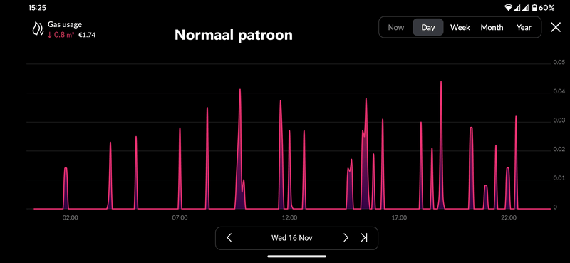 Afbeeldingslocatie: https://tweakers.net/i/AYsqjXinybgXElwVnWv5ucM5Oy0=/800x/filters:strip_exif()/f/image/N3kuF2KMwqOnd1IzHyAdzO71.png?f=fotoalbum_large