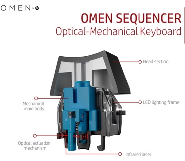 HP Omen Sequencer (Qwerty US)