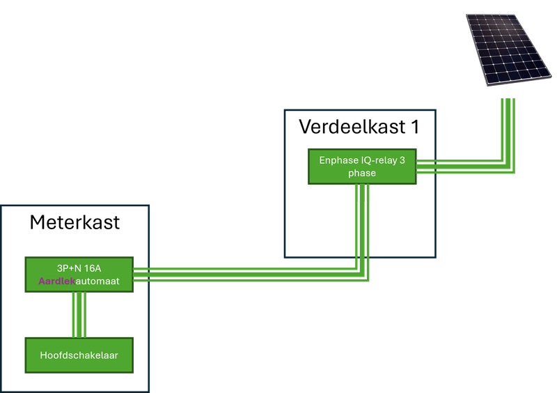 Afbeeldingslocatie: https://tweakers.net/i/AZHoTPb2iM2Q-sQ-uTqlJhZrBpo=/800x/filters:strip_exif()/f/image/Jj3oJchKrfrhZE3x5gTSrQUw.png?f=fotoalbum_large