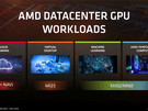 AMD 2019-roadmaps