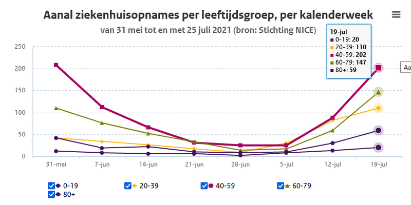 Afbeeldingslocatie: https://tweakers.net/i/A_8QneQbFQjL2joSapy8UhsmPnk=/800x/filters:strip_exif()/f/image/hnckOzooTrj5pmZkLS57BSlA.png?f=fotoalbum_large