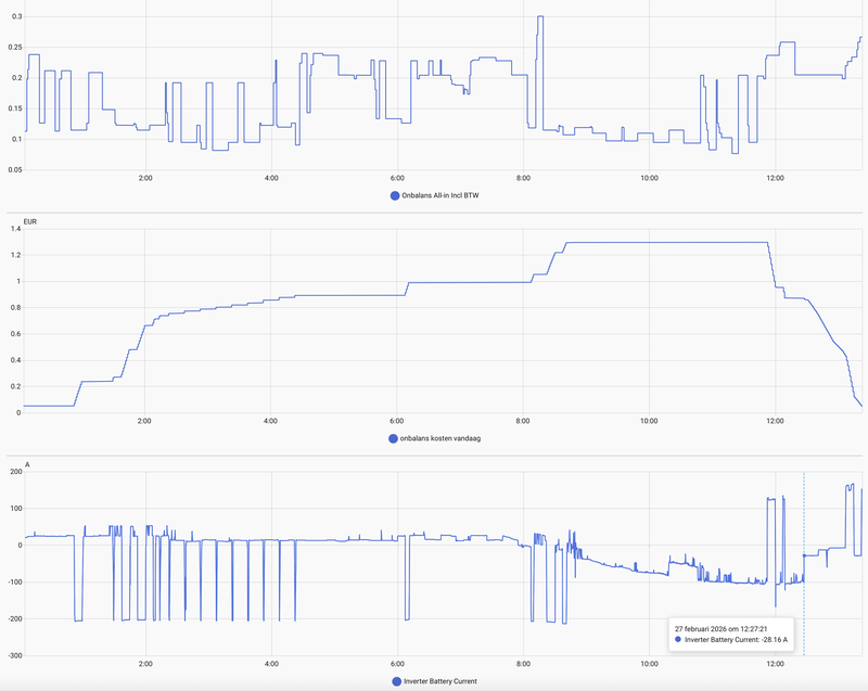 Afbeeldingslocatie: https://tweakers.net/i/A_LLiBB64ENPDNNgAeIiN1nTh9M=/800x/filters:strip_exif()/f/image/0XjZzvVB68WBf1EaQ6uPdH5W.png?f=fotoalbum_large