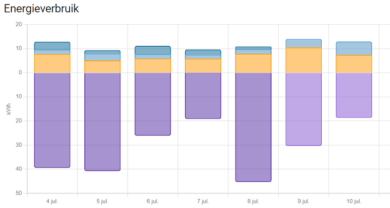 Afbeeldingslocatie: https://tweakers.net/i/A_n6dsJV9S5S3sghkqaI73qCaxc=/800x/filters:strip_exif()/f/image/5BPXqltTVg2SBWXkcI5j6ZNz.png?f=fotoalbum_large