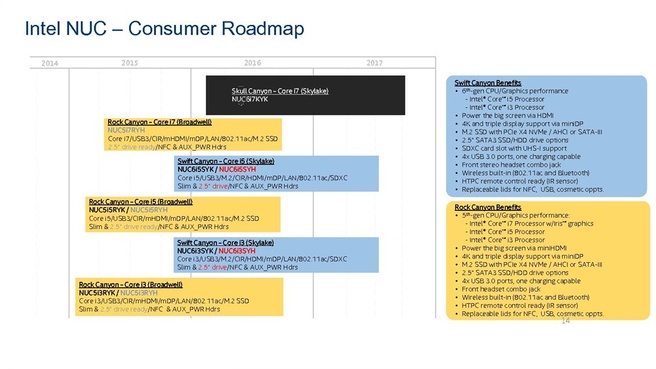 Intel NUC roadmap 2015 2016