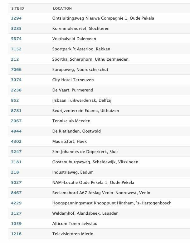 Afbeeldingslocatie: https://tweakers.net/i/Aa82r1Ezrn_uOQYn5RZ6Q1L56wQ=/full-fit-in/4920x3264/filters:max_bytes(3145728):no_upscale():strip_icc():fill(white):strip_exif()/f/image/XnOTPQr0h27wNzuLMCx23tAq.jpg?f=user_large