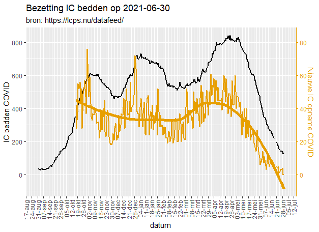 Afbeeldingslocatie: https://tweakers.net/i/Aa9OUDMoB5YMtdEJspcEeeCUIKU=/full-fit-in/4000x4000/filters:no_upscale():fill(white):strip_exif()/f/image/QQfohhDhrIRT4lCy3drUIXsC.png?f=user_large