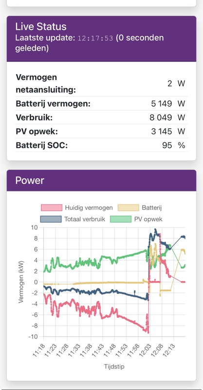 Afbeeldingslocatie: https://tweakers.net/i/AaItOIi3mmuM_1AhA89zX7sYEI4=/x800/filters:strip_icc():strip_exif()/f/image/SbCsRsCUmoWp3YhG5Zi4udPE.jpg?f=fotoalbum_large