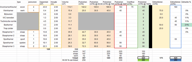 Afbeeldingslocatie: https://tweakers.net/i/AaY2k6CzD77xs-SHiranloF62dE=/800x/filters:strip_exif()/f/image/8FbTyKmj7I8An17KhaDnCzdK.png?f=fotoalbum_large