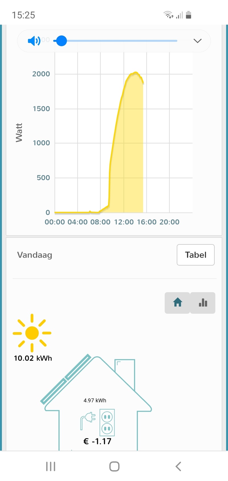Afbeeldingslocatie: https://tweakers.net/i/Ab07zMG8zVe3b8l4xPa8I7bRzrw=/800x/filters:strip_icc():strip_exif()/f/image/vpD5qIknv6U8UmJDU2aOa3oJ.jpg?f=fotoalbum_large