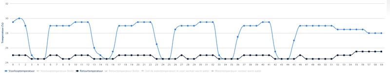 Afbeeldingslocatie: https://tweakers.net/i/AbDMullAQ8rZNFrYZs0Qc3bDUFM=/800x/filters:strip_icc():strip_exif()/f/image/5bUkMilifRCQJStHEPGfm8dP.jpg?f=fotoalbum_large