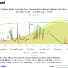 Afbeeldingslocatie: https://tweakers.net/i/AbZSz_Y2pVtVznHtTpWuHuYpMmk=/232x232/filters:strip_icc():strip_exif()/f/image/yqJBMx6dLbNDVds0PAKsILGW.jpg?f=fotoalbum_tile