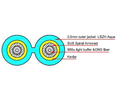 ACT RL3405